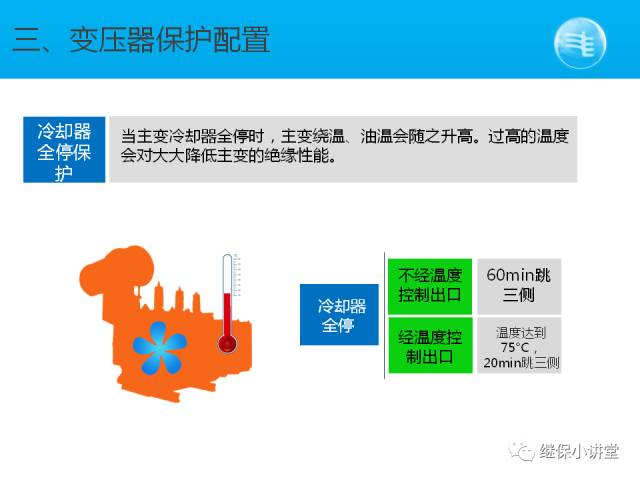 變壓器保護(hù)配置圖解（清晰）的圖25