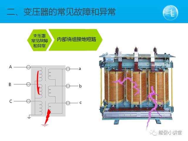 【收藏】變壓器保護配置圖解的圖7