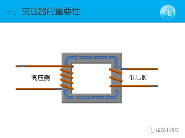 變壓器保護(hù)配置圖解（清晰）的圖3