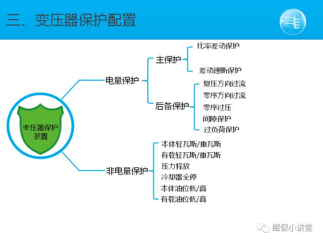 變壓器保護(hù)配置圖解（清晰）的圖11