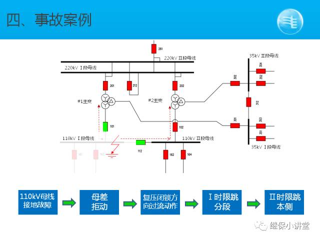 【收藏】變壓器保護配置圖解的圖27