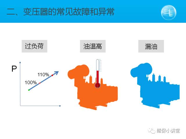 【收藏】變壓器保護配置圖解的圖10