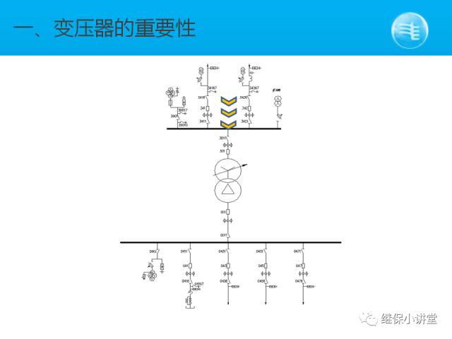 變壓器保護(hù)配置圖解（清晰）的圖5