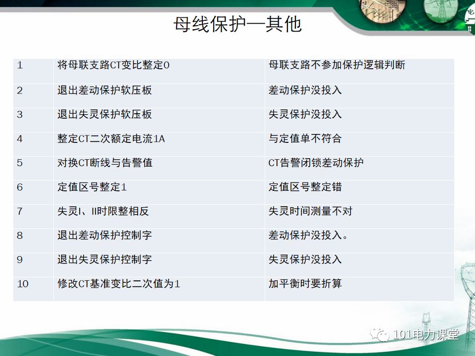 繼電保護(hù)二次回路故障及處理方法的圖68