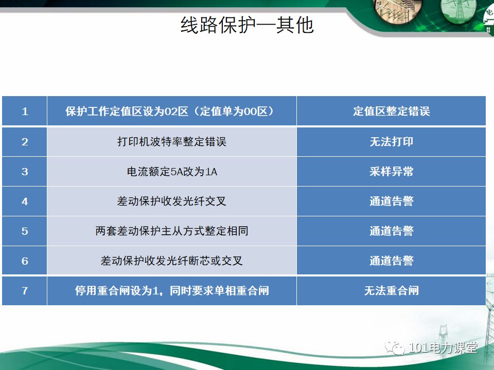 繼電保護(hù)二次回路故障及處理方法的圖42