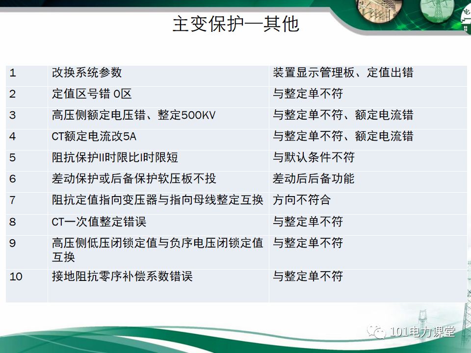 繼電保護(hù)二次回路故障及處理方法的圖55