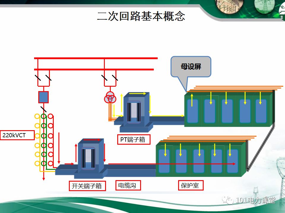 繼電保護(hù)二次回路故障及處理方法的圖4