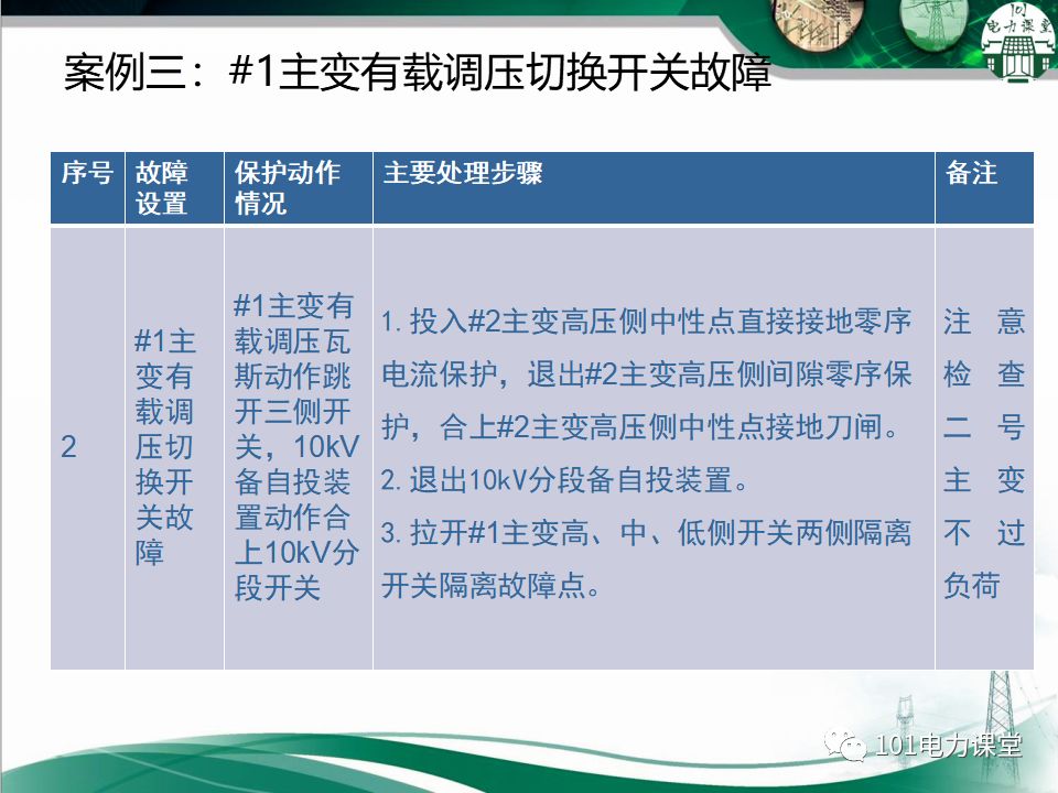 图文讲解变电站主变压器事故处理的图65
