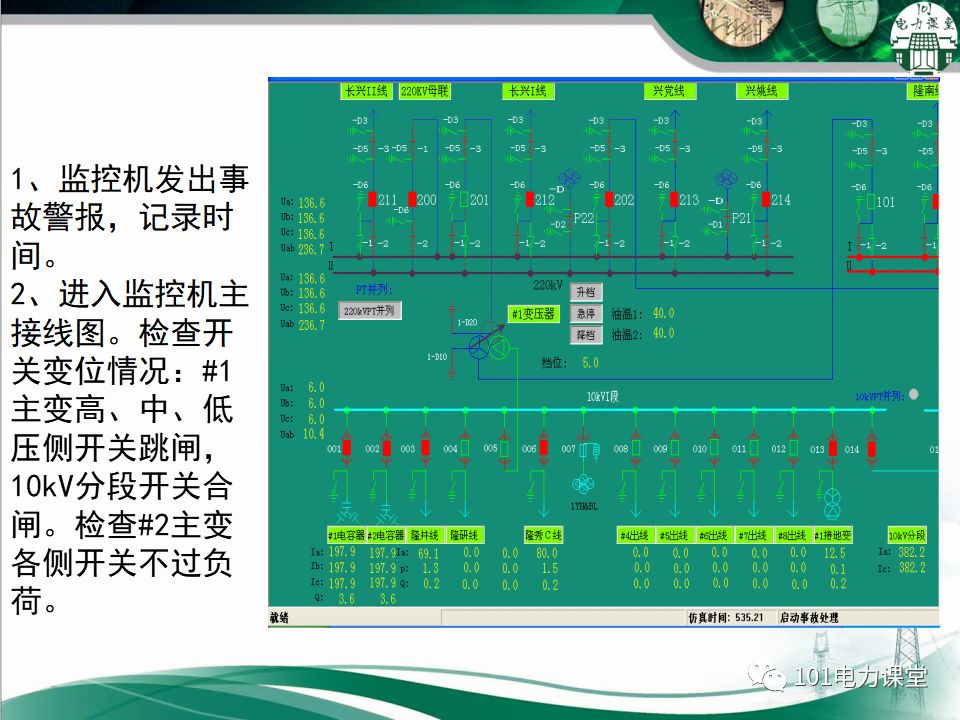 图文讲解变电站主变压器事故处理的图48