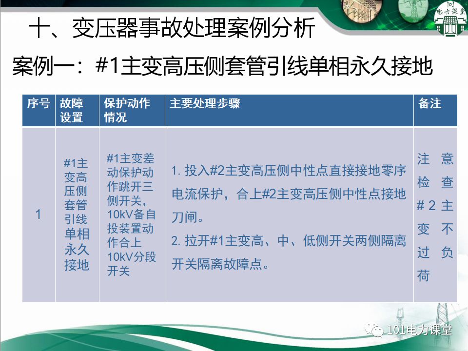 图文讲解变电站主变压器事故处理的图47