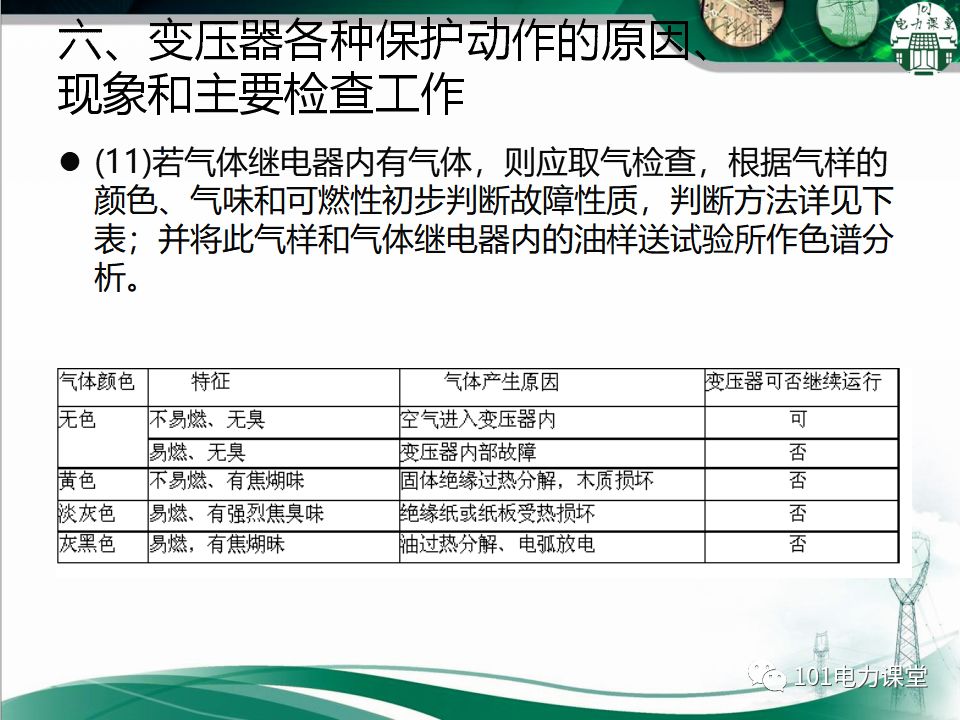 图文讲解变电站主变压器事故处理的图25