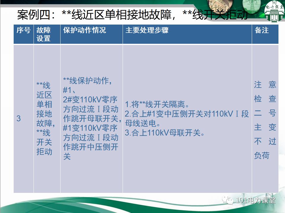 图文讲解变电站主变压器事故处理的图66