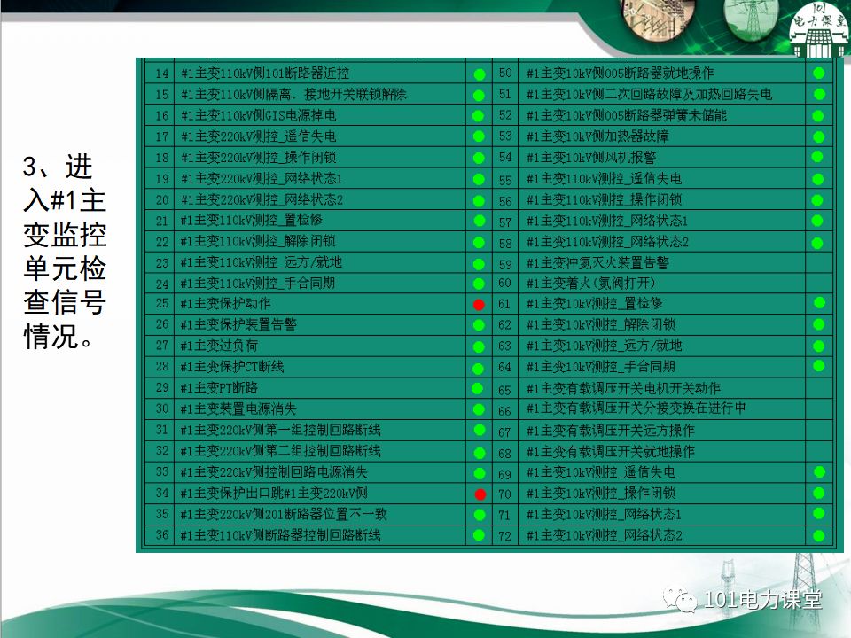 图文讲解变电站主变压器事故处理的图49