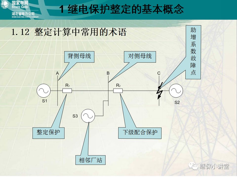 继电保护整定计算基础知识及实际应用的图23