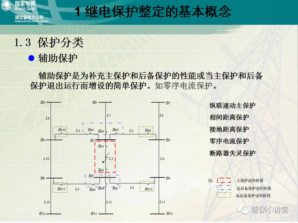 继电保护整定计算基础知识及实际应用的图8