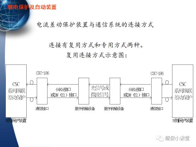 繼電保護及安全自動裝置的使用與配合的圖32