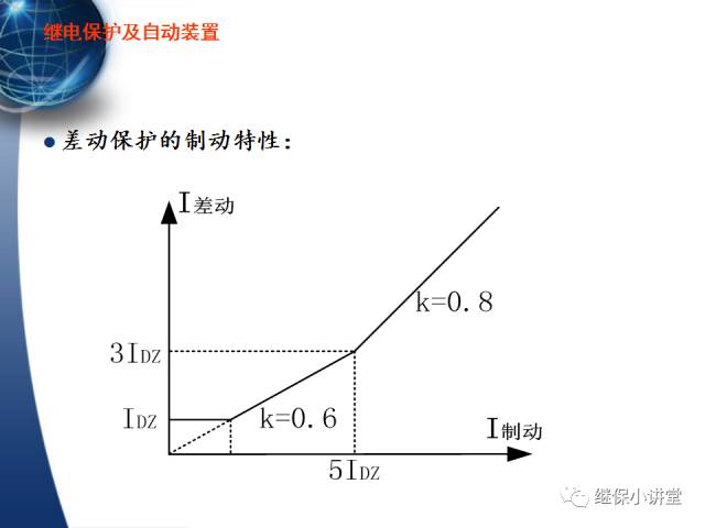 繼電保護及安全自動裝置的使用與配合的圖25