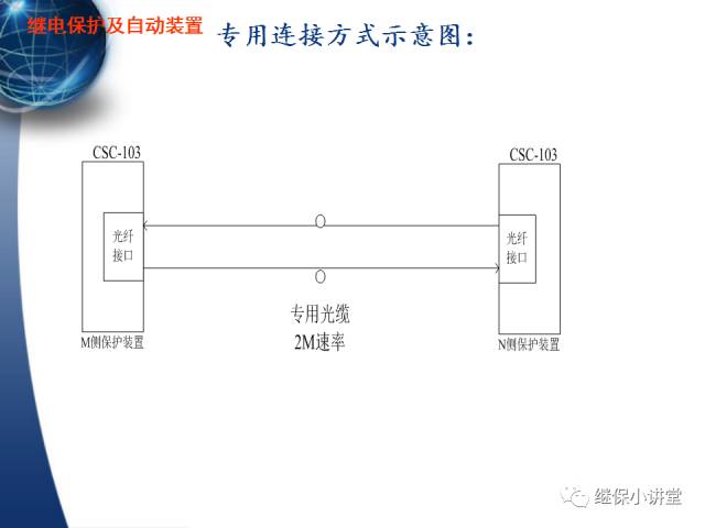 繼電保護及安全自動裝置的使用與配合的圖33