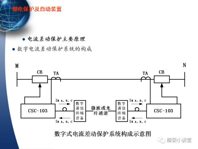 繼電保護及安全自動裝置的使用與配合的圖24