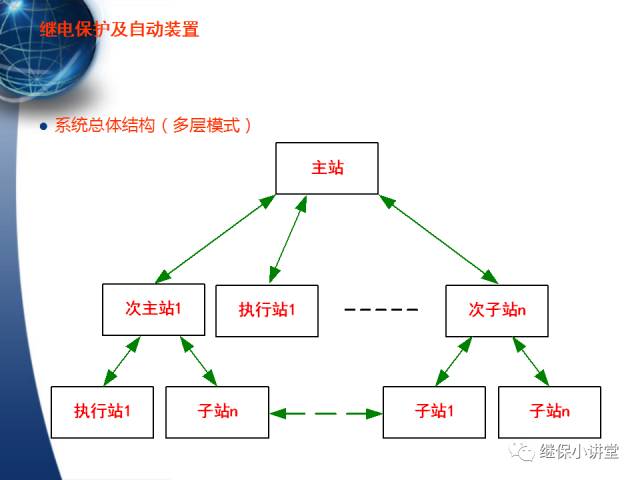 繼電保護及安全自動裝置的使用與配合的圖111