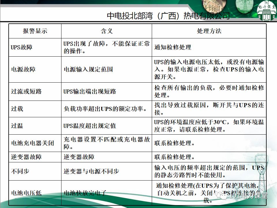 直流系統及UPS系統培訓的圖48
