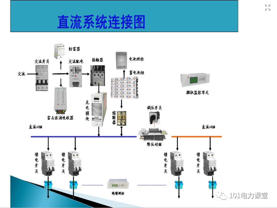 直流系統接地故障處理及調試的圖3