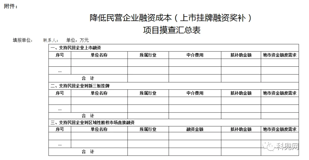 科技项目申报