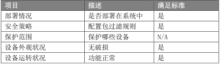 弱电机房各种设备运维内容汇总的图7