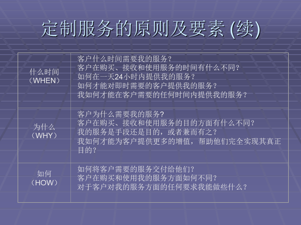 Itil 4 Explained Itsm Tools