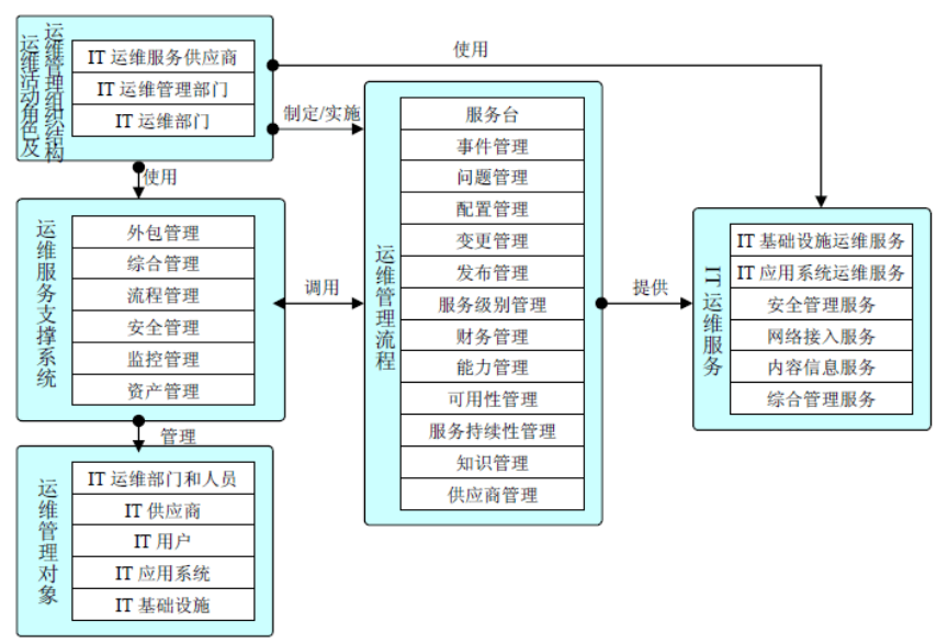 优秀规划案例_借鉴优质规划经验材料_借鉴优质规划经验材料的意义