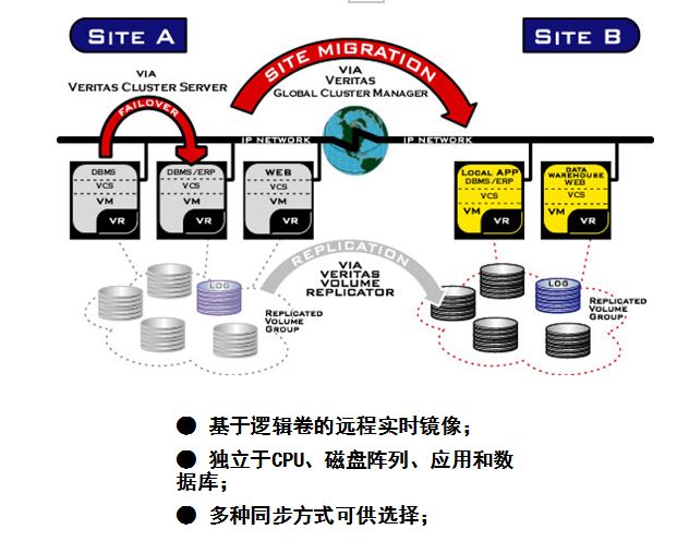 一文全面了解容災(zāi)與備份知識(shí)，弱電人必看知識(shí)！的圖12