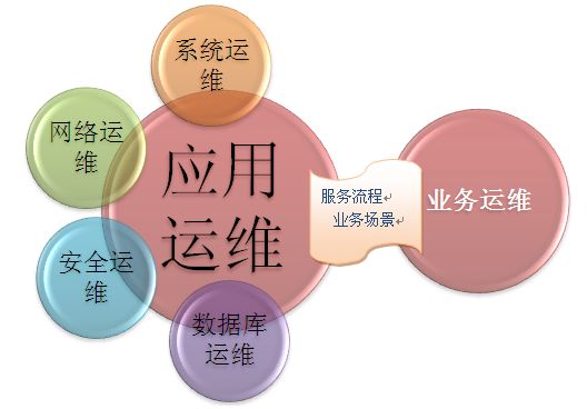单位类别代码查询_单位所在地区划代码查询_单位行业类别代码