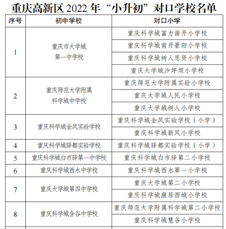 重庆25所民转公学校2022年招生方案汇总！附部分区中小学划片范围插图33