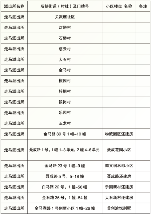 重庆25所民转公学校2022年招生方案汇总！附部分区中小学划片范围插图32