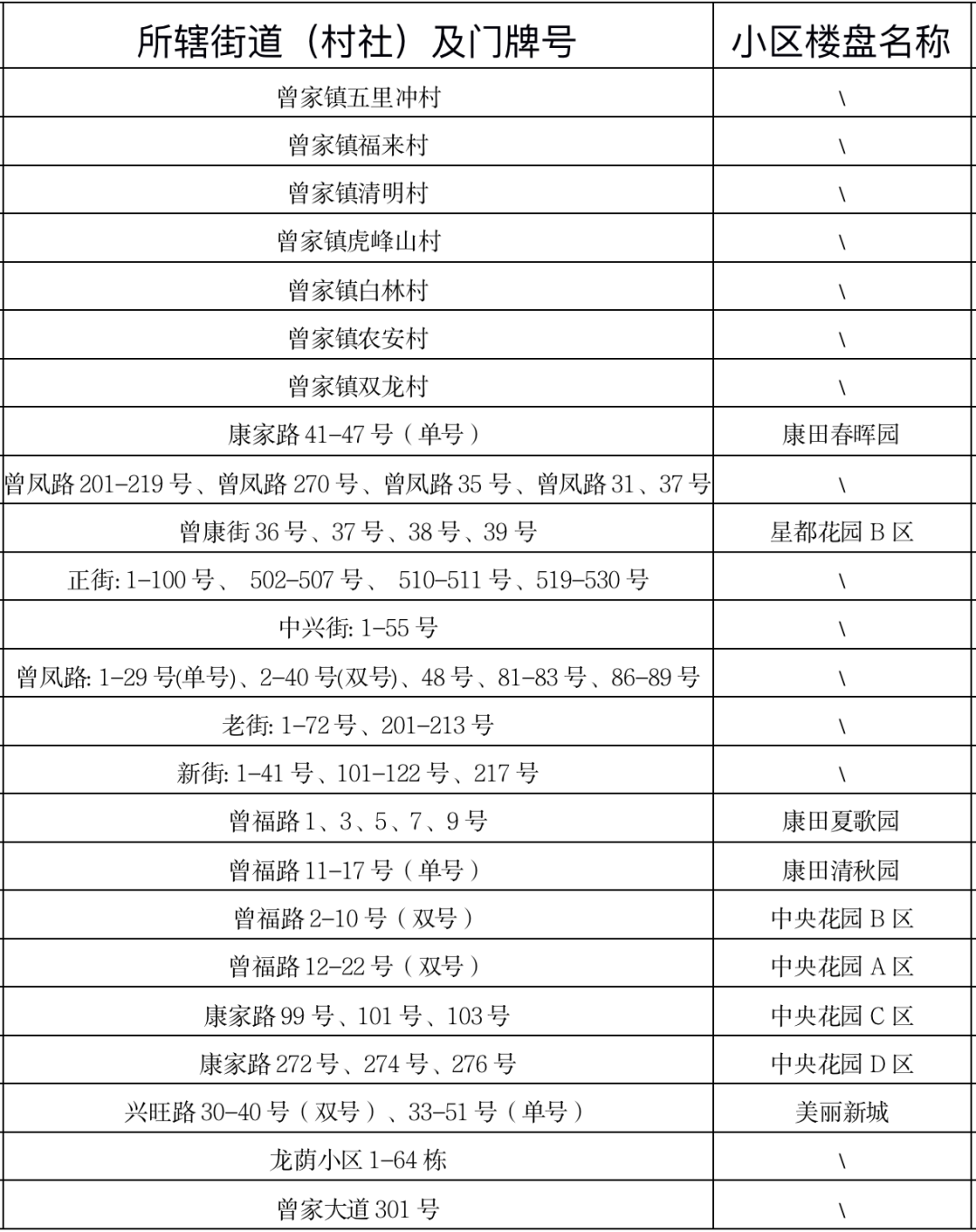 重庆25所民转公学校2022年招生方案汇总！附部分区中小学划片范围插图31