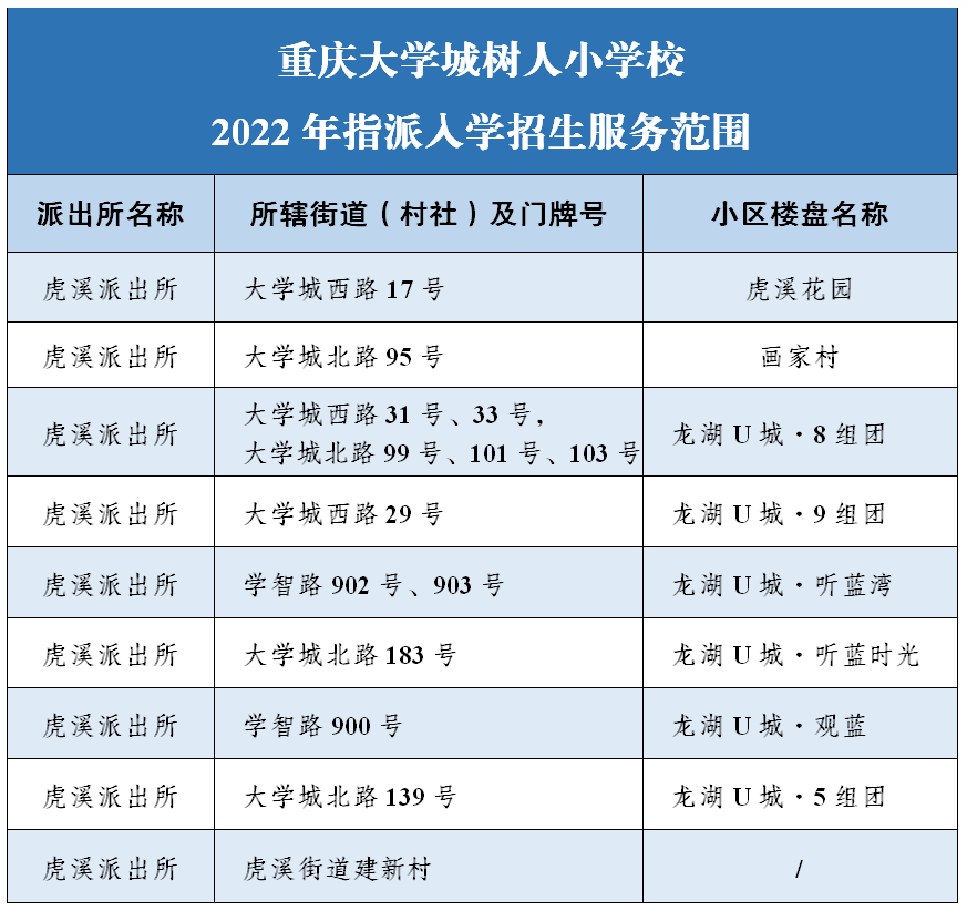重庆25所民转公学校2022年招生方案汇总！附部分区中小学划片范围插图22