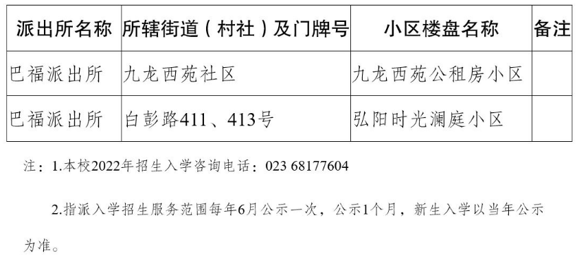 重庆25所民转公学校2022年招生方案汇总！附部分区中小学划片范围插图30