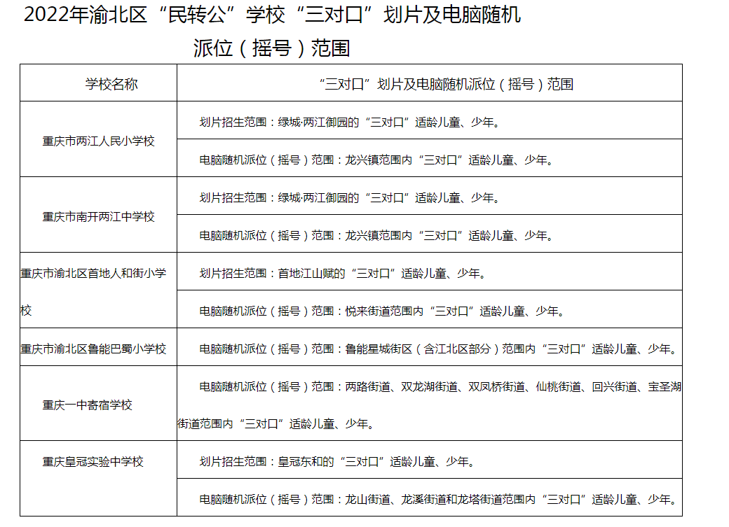 重庆25所民转公学校2022年招生方案汇总！附部分区中小学划片范围插图20