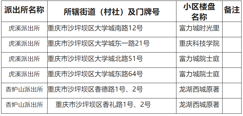 重庆25所民转公学校2022年招生方案汇总！附部分区中小学划片范围插图25