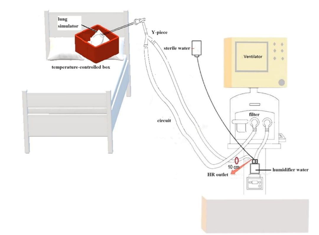 呼吸机加湿器用什么水呼吸机冷凝水回流安全吗？最新研究为你解答！_https://www.jmylbn.com_新闻资讯_第9张