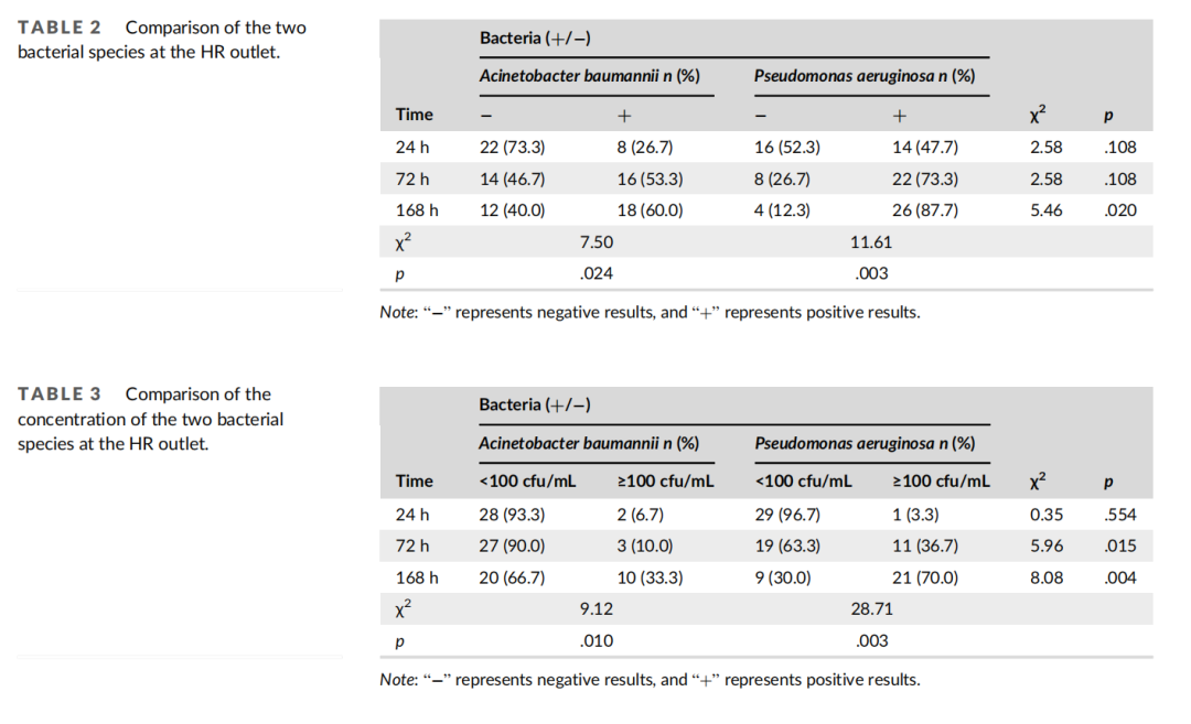 呼吸机加湿器用什么水呼吸机冷凝水回流安全吗？最新研究为你解答！_https://www.jmylbn.com_新闻资讯_第11张