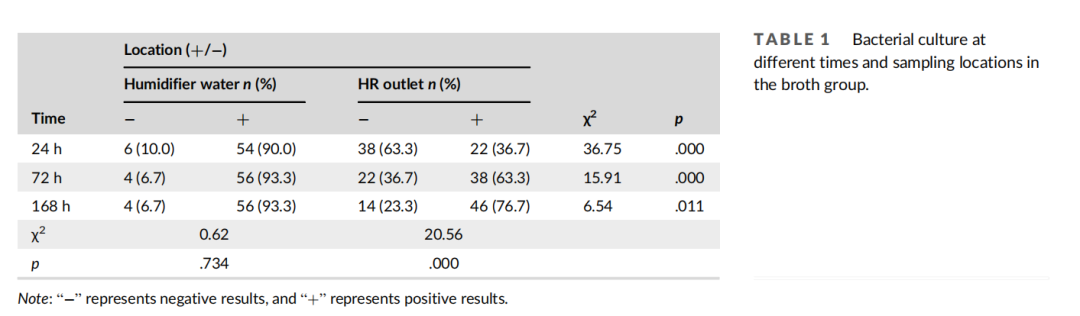 呼吸机加湿器用什么水呼吸机冷凝水回流安全吗？最新研究为你解答！_https://www.jmylbn.com_新闻资讯_第10张