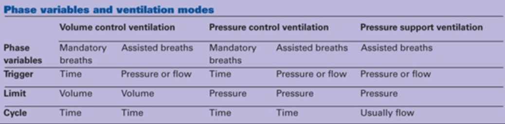 麻醉机上mv什么意思了解机械通气的事实_https://www.jmylbn.com_新闻资讯_第2张