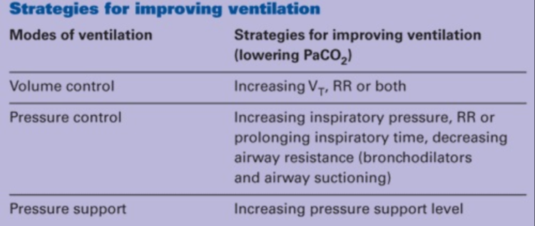 麻醉机上mv什么意思了解机械通气的事实_https://www.jmylbn.com_新闻资讯_第3张