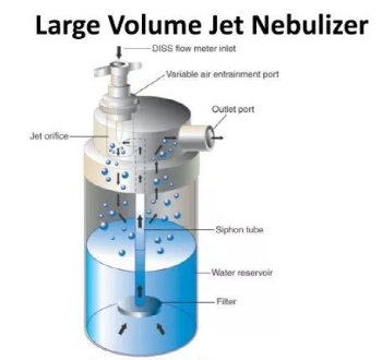 热湿装置怎么安装＜转载＞如何给气管切开患者选择合适的湿化装置？_https://www.jmylbn.com_新闻资讯_第7张