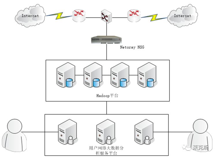 云计算平台建设及大数据应用解决方案