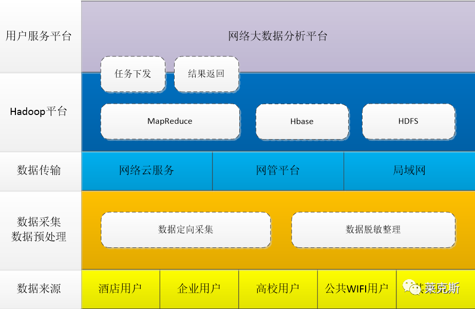 云计算平台建设及大数据应用解决方案