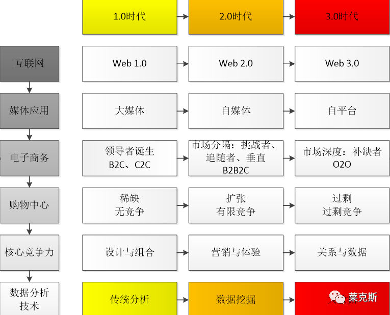 云计算平台建设及大数据应用解决方案