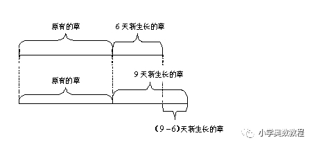牛吃草问题解题方法总结（四大方法）