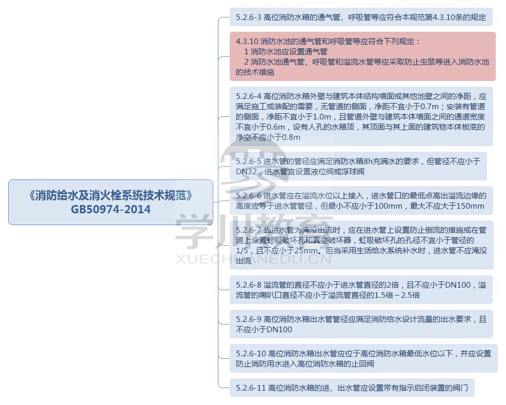 可调式减压阀组